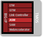 ASM - Application Security Manager