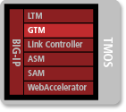 GTM - Global Traffic Manager
