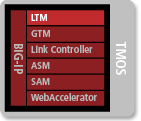 LTM – Local Traffic Manager